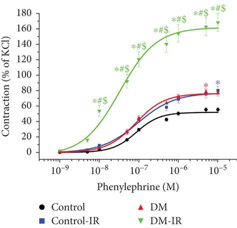 Effect of ischemia/reperfusion (IR) injury on contraction and ...