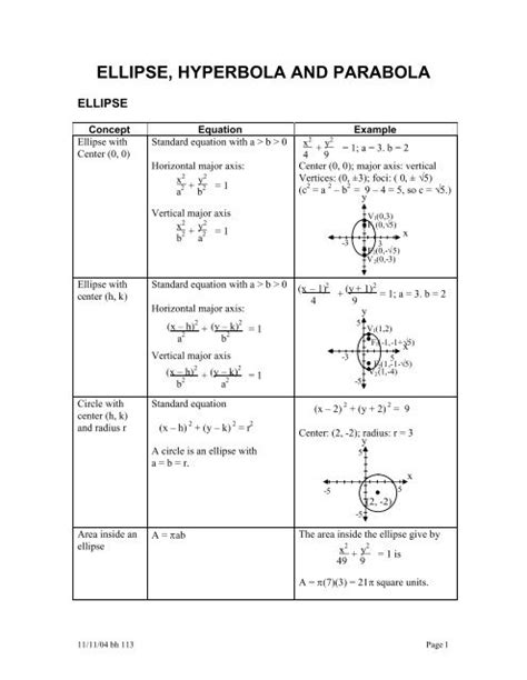 Hyperbola Formula Sheet