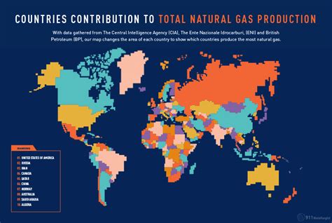 Natural Gas Reserves By Country