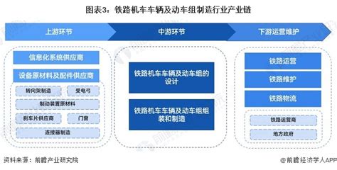 预见2023：《2023年中国铁路机车车辆及动车组制造行业全景图谱》附市场规模、竞争格局和发展前景等行业研究报告 前瞻网