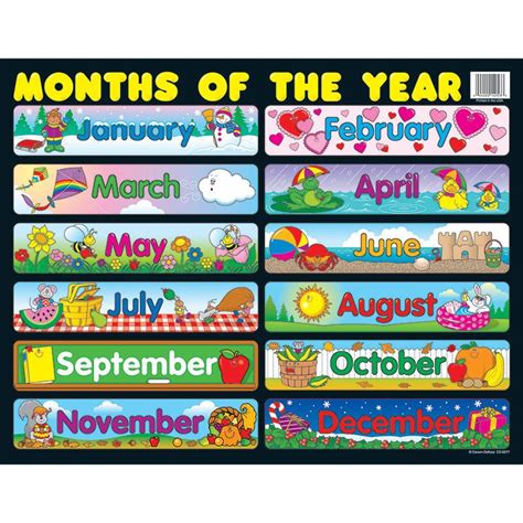 Months Of The Year Chart For Preschoolers