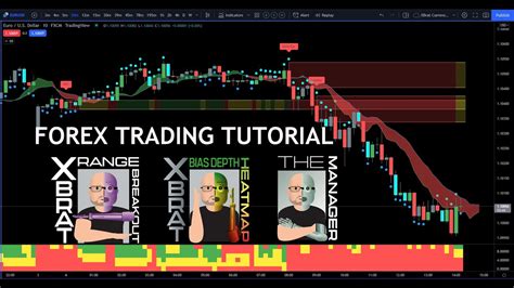 Forex Trading Tutorial Breakout Trading Strategy Youtube