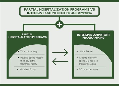 The Difference Between Php And Iop Drug Rehab In The Boston Area