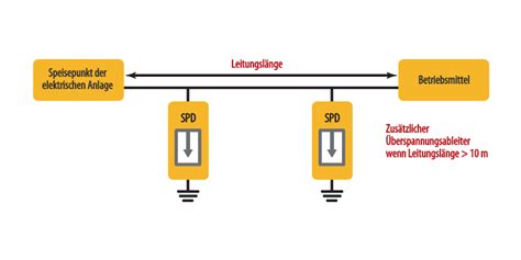 Berspannungsschutzkonzept Elektro