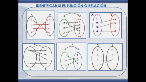 10 Ejemplos De Relaciones Y Funciones En La Vida Cotidiana THEDU