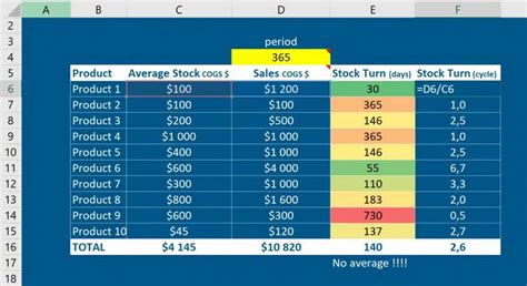 Inventory Turnover Ratio Formulas Calculation In Excel AbcSupplyChain