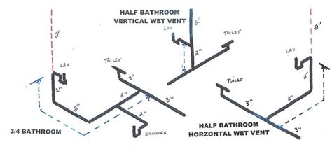 Plumbing on a new bathroom. Vent question | Terry Love Plumbing & Remodel DIY & Professional Forum