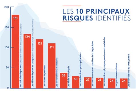 La psychiatrie française en revue etc Événements indésirables graves