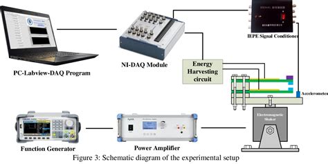 Figure 3 From LOW FREQUENCY BROADBAND PIEZOELECTRIC VIBRA TION ENERGY