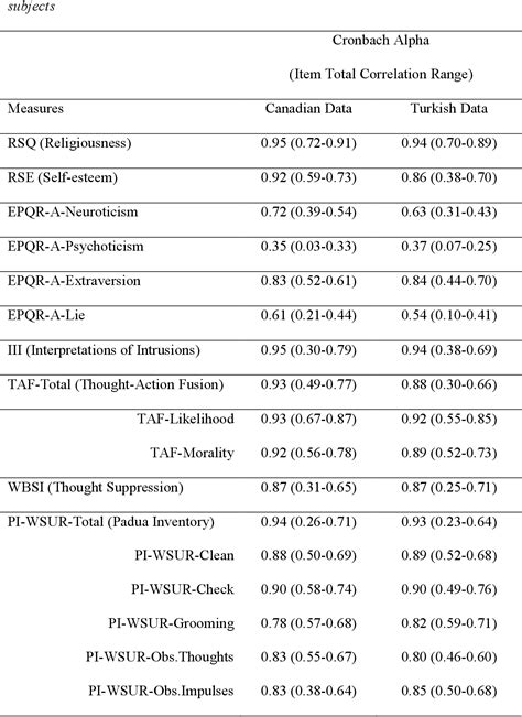 Figure 1 From A Comprehensive Model For Obsessive Compulsive Disorder