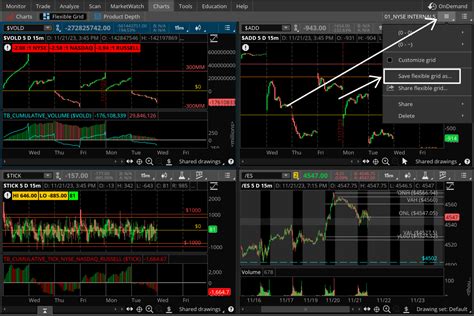 Chart Layouts Think Or Swim Trade Brigade