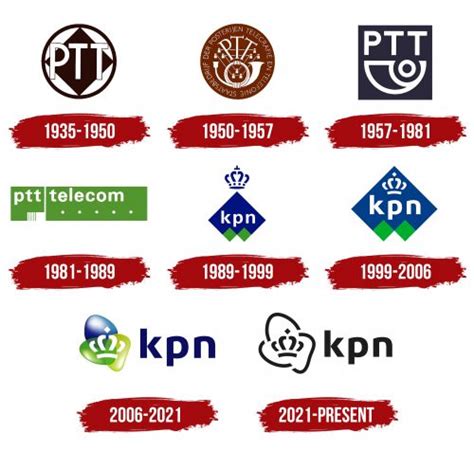 KPN Logo, symbol, meaning, history, PNG, brand