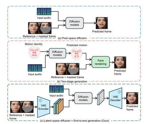 Bytedance Open Sources New Ai Model For Precise Lip Shape Synchronization