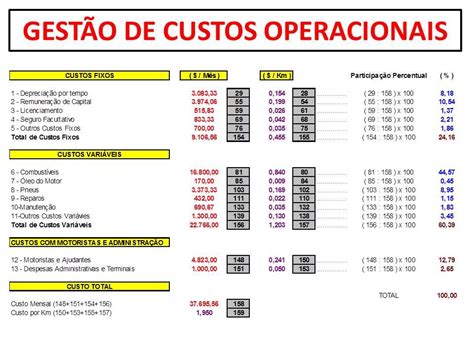 Exemplo De Custo De Uma Empresa De Logistica V Rios Exemplos