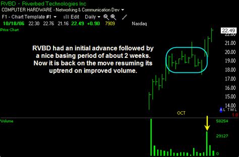ipos    trade  thestockbanditnet
