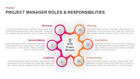 Project Roles And Responsibilities Diagram Project Roles And