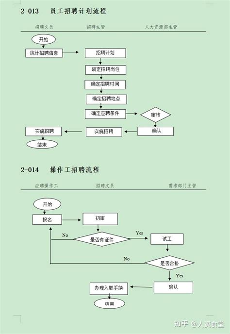 2022人力资源管理全套流程图（可修改版） 知乎