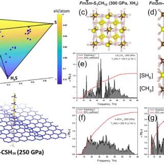 Color Online A Thermodynamic Stability Diagram Of The