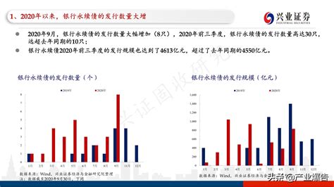 信用债市场四季度投资展望：套息策略尚可，关注偿付压力 报告精读 未来智库