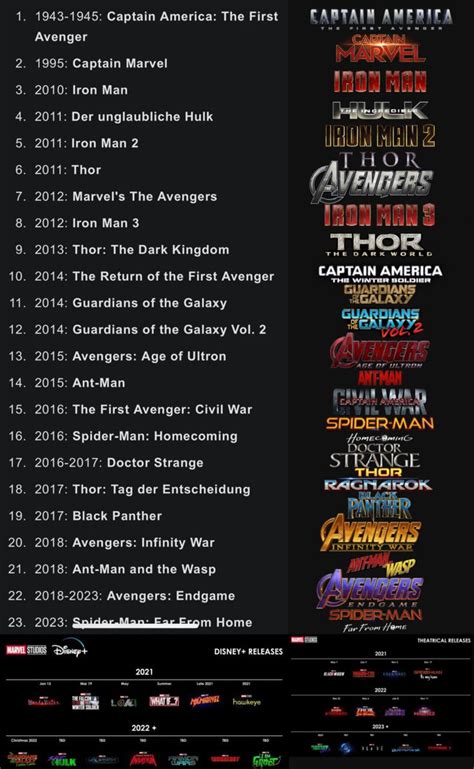 Alle Marvel Filme In Der Reihenfolge Und Alle Kommenden Serien Und