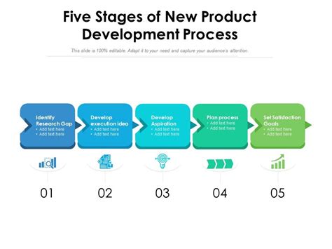 Five Stages Of New Product Development Process Powerpoint Slides Diagrams Themes For Ppt