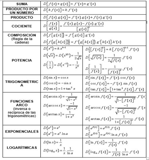 Reglas De Las Derivadas Ensenanzas Jimdo Page