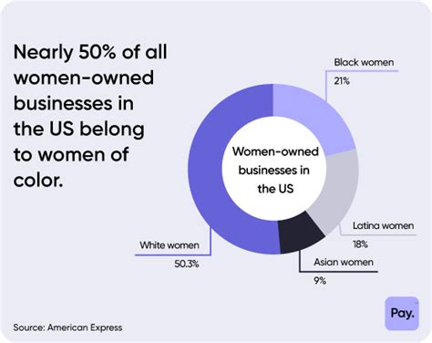 50 Women In Business Stats Trends And Improvements In 2023