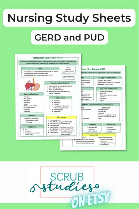 Gerd And Pud Study Guide Gastroesophageal Reflux Disease Etsy