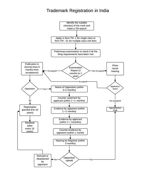 Lawgical Startup | Trademark - Protect your Brand Identity