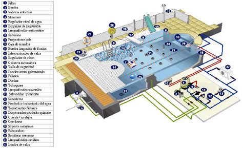 Diagrama Esquema El Ctrico Para Piscina Esquema De La Pisci