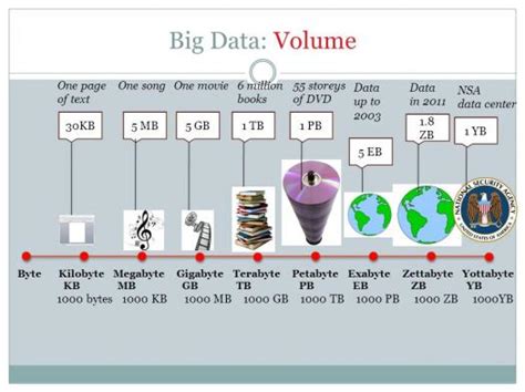 What do you know about Yottabyte? | Attempts: 160 - Quiz, Trivia ...