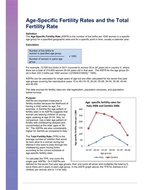 Age-Specific Fertility Rates and the Total Fertility Rate