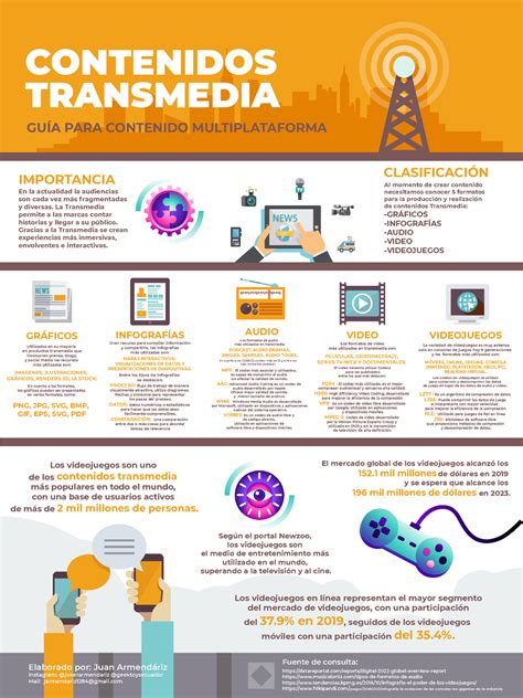 Infografía Transmedia AL 15 Enero 2023 CONTENIDOS TRANSMEDIA GUÍA