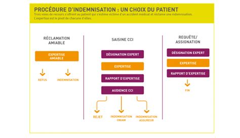 Expertise M Dicale La Plus Juste Possible