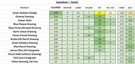 Applebee S Menu Nutritional Facts | Besto Blog