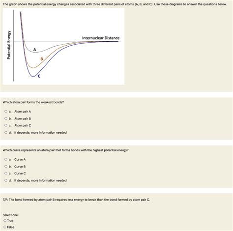 Solved The Graph Shows The Potential Energy Changes Associated With