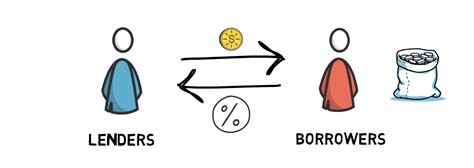 Lending And Borrowing In Defi Explained Aave Compound Finematics