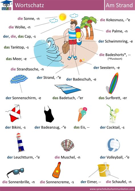 Wortschatz Am Strand German Grammar, German Words, German Resources ...