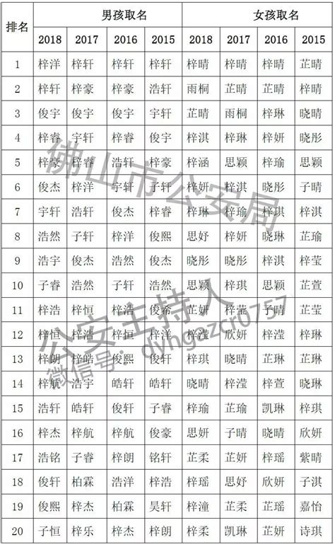 16个新生名字里8个生僻字！老师开学就查字典：我太难了生僻字名字字典新浪新闻