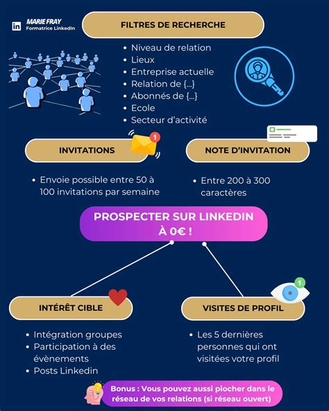 Marie FRAY 🧊 sur LinkedIn : On s'imagine souvent que pour prospecter