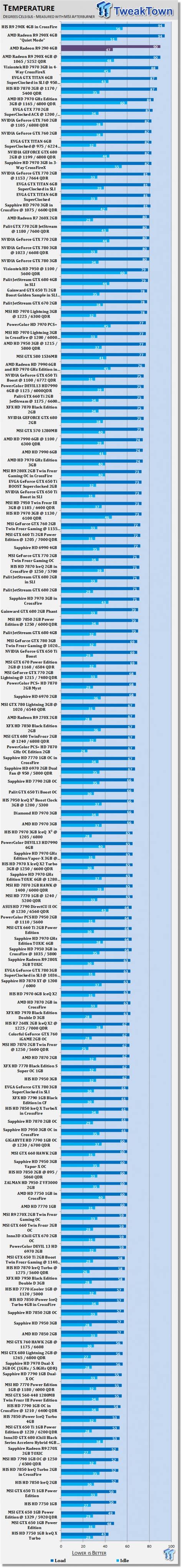 AMD Radeon R9 290 4GB Reference Video Card Review
