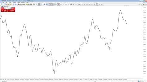 How to read Forex charts - Admirals