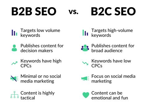 B2B SEO How To Develop An Effective B2B SEO Strategy In 2024