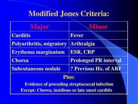 Ppt Acute Rheumatic Fever Licks The Joints And Bites The Heart Powerpoint Presentation Id