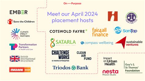 Meet Our April 2024 Placement Organisations On Purpose