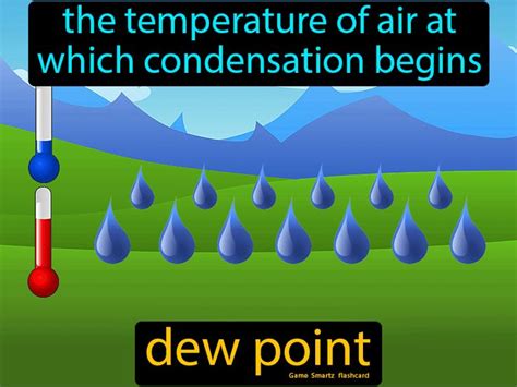 Dew Point Easy Science Easy Science Point Thermodynamics