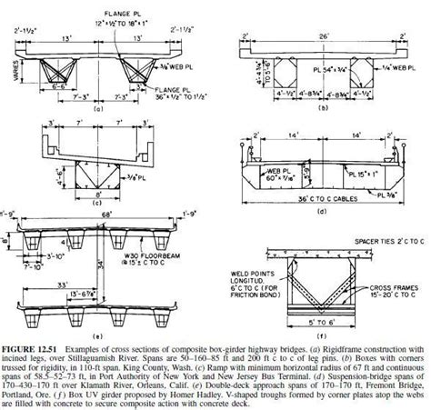 Composite Box Girder Bridges Civil Engineering X