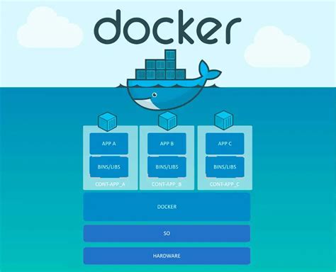 Docker Ein Neuer Weg Zur Virtualisierung Von Systemen Und Programmen