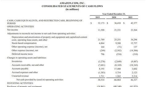 Amortization Vs Depreciation What S The Difference 2024