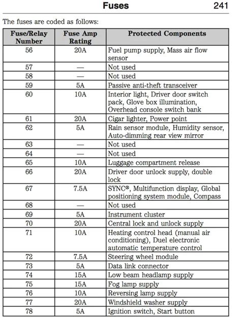 2012 Ford Fusion Fwd Fuse Box Diagrams